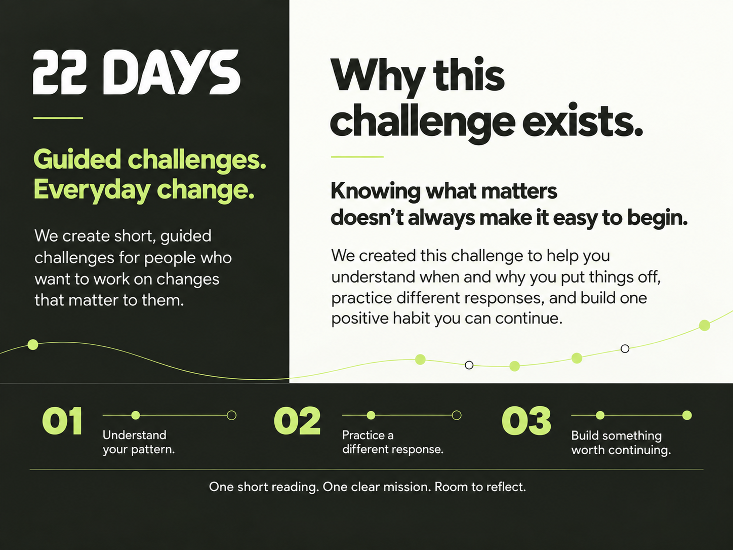 22 DAYS brand story: why we created the challenge, with a three-stage journey to understand your pattern, practice a different response, and build something worth continuing.